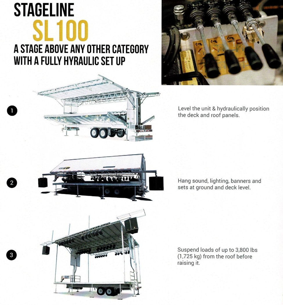 Stageline SL100 brochure showing the fully hydraulic set-up sequence