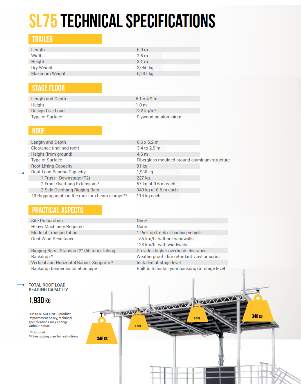 Stageline SL75 technical specifications